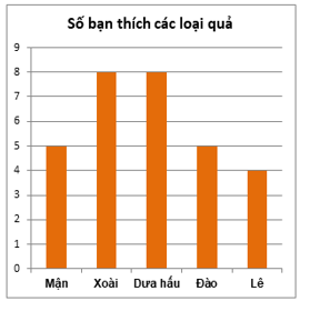 16 Bài tập trắc nghiệm Toán lớp 6 Chương 4 Cánh diều có đáp án