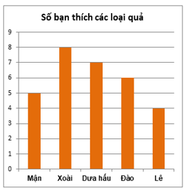 16 Bài tập trắc nghiệm Toán lớp 6 Chương 4 Cánh diều có đáp án