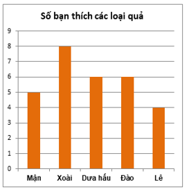 16 Bài tập trắc nghiệm Toán lớp 6 Chương 4 Cánh diều có đáp án