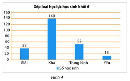 11 câu Trắc nghiệm Toán 6 Chương 4 (Chân trời sáng tạo): Một số yếu tốt thống kê có đáp án (ảnh 16)