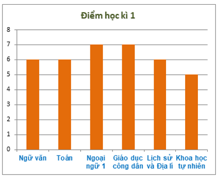 11 câu Trắc nghiệm Toán 6 Chương 4 (Chân trời sáng tạo): Một số yếu tốt thống kê có đáp án (ảnh 10)