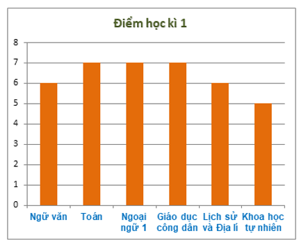 11 câu Trắc nghiệm Toán 6 Chương 4 (Chân trời sáng tạo): Một số yếu tốt thống kê có đáp án (ảnh 12)