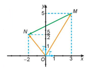 30 Bài tập trắc nghiệm Toán lớp 10 Kết nối tri thức Chương 4 có đáp án