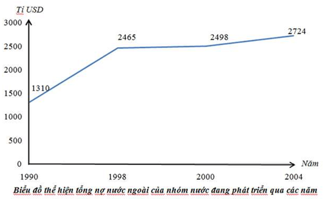 15 Bài tập trắc nghiệm Toán 10 Chương 6 Cánh diều có lời giải