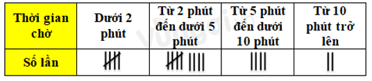 Bài tập trắc nghiệm Bài tập cuối chương 9 có đáp án | Toán lớp 6 Chân trời sáng tạo