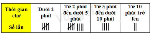 Bài tập trắc nghiệm Bài tập cuối chương 9 có đáp án | Toán lớp 6 Chân trời sáng tạo