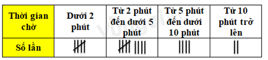 Bài tập trắc nghiệm Bài tập cuối chương 9 có đáp án | Toán lớp 6 Chân trời sáng tạo