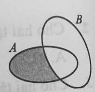17 câu trắc nghiệm Các phép toán tập hợp có đáp án