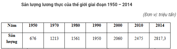 Trắc nghiệm Địa Lí 10 Bài 28 có đáp án năm 2021 mới nhất