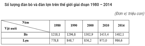 Trắc nghiệm Địa Lí 10 Bài 29 có đáp án năm 2021 mới nhất