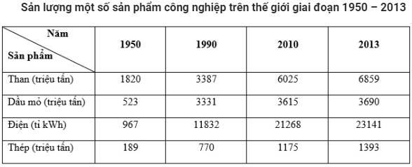 Trắc nghiệm Địa Lí 10 Bài 31 có đáp án năm 2021 mới nhất