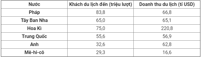 Trắc nghiệm Địa Lí 10 Bài 35 có đáp án năm 2021 mới nhất