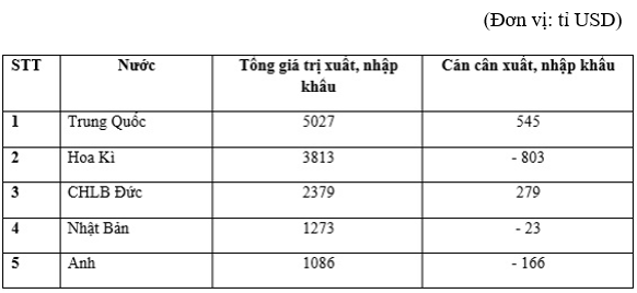 Trắc nghiệm Địa Lí 10 Bài 40 có đáp án năm 2021 mới nhất