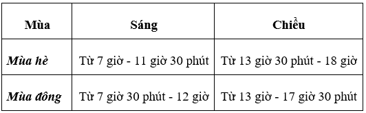 Trắc nghiệm Địa Lí 10 Bài 6 có đáp án năm 2021 mới nhất