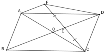 Trắc nghiệm Đối xứng tâm có đáp án