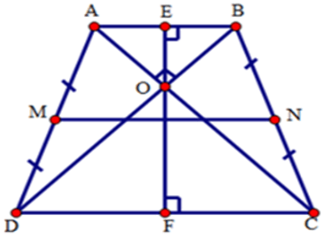 Trắc nghiệm Đường trung bình của tam giác, của hình thang có đáp án