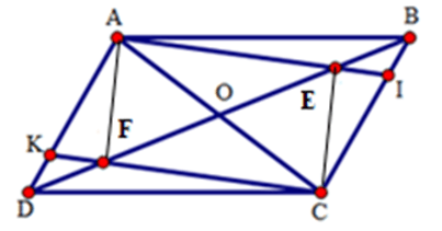 Trắc nghiệm Hình bình hành có đáp án