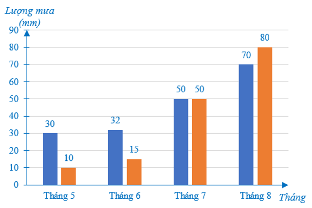 30 Bài tập tổng hợp Toán 7 Chương 5 Cánh diều có đáp án