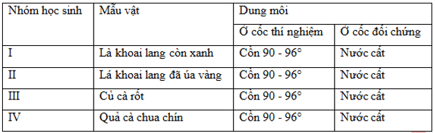 Trắc nghiệm Sinh học 11 Bài 8 có đáp án năm 2021 mới nhất