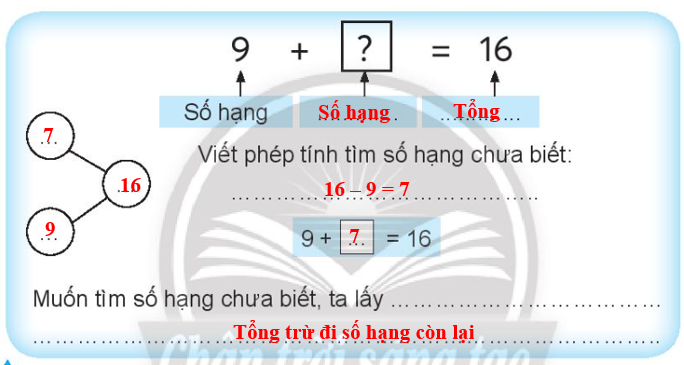 Vở bài tập Toán lớp 3 Tập 1 trang 12 Bài 4: Tìm số hạng - Chân trời sáng tạo (ảnh 1)