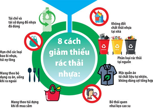 Chuyên đề Vật lí 10 Bài 7: Sự cần thiết phải bảo vệ môi trường - Kết nối tri thức (ảnh 1)