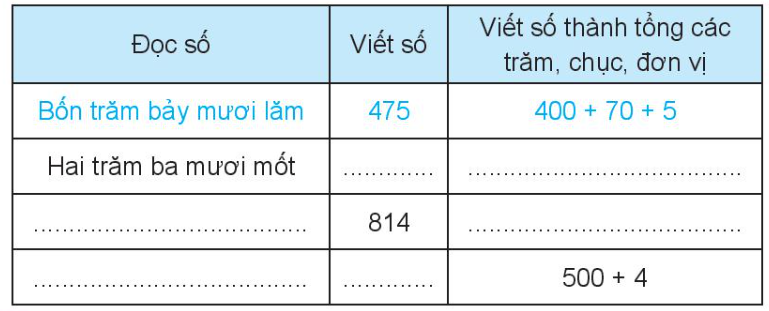 Vở bài tập Toán lớp 3 Tập 1 trang 7, 8 Bài 1: Ôn tập các số đến 1000 - Chân trời sáng tạo (ảnh 1)