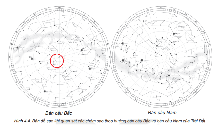 Chuyên đề Vật lí 10 Bài 4: Xác định phương hướng - Kết nối tri thức (ảnh 1)