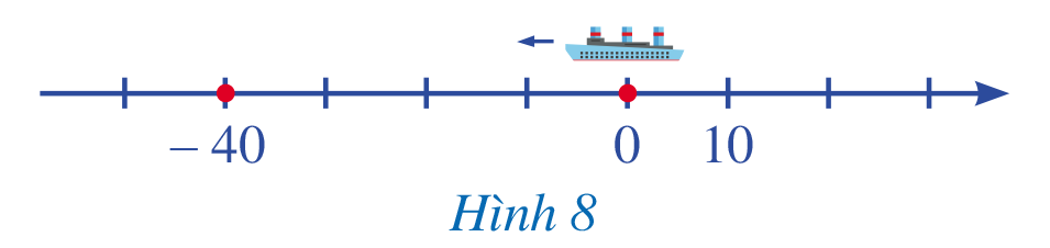 Giáo án Toán 7 Bài 3 (Cánh diều 2023): Giá trị tuyệt đối của một số thực (ảnh 1)