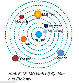 Chuyên đề Vật lí 10 Bài 5: Đặc điểm chuyển động nhìn thấy của một số thiên thể trên nền trời sao - Kết nối tri thức (ảnh 1)