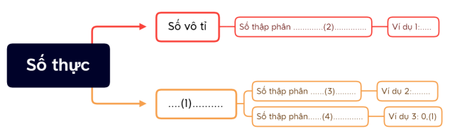 Giáo án Toán 7 (Kết nối tri thức 2023): Luyện tập chung trang 37 (ảnh 1)