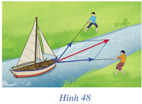 Giáo án Toán 10 Bài 4 (Cánh diều 2023): Tổng và hiệu của hai vectơ (2 tiết) (ảnh 1)