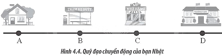 Sách bài tập Vật lí 10 Bài 4: Chuyển động thẳng - Chân trời sáng tạo (ảnh 1)