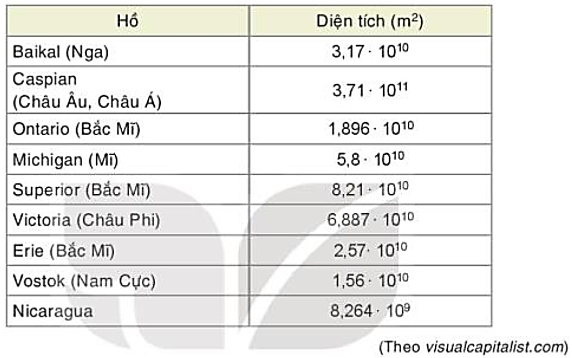 Vở thực hành Toán 7 Luyện tập chung trang 19, 20, 21 - Kết nối tri thức (ảnh 1)