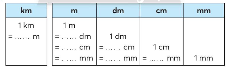 Vở bài tập Toán lớp 3 Tập 1 trang 40, 41 Bài 23: Em làm được những gì? - Chân trời sáng tạo (ảnh 1)