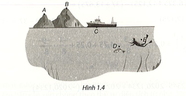 Vở thực hành Toán 7 Bài ôn tập cuối chương 1 - Kết nối tri thức (ảnh 1)