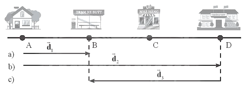 Sách bài tập Vật lí 10 Bài 4: Chuyển động thẳng - Chân trời sáng tạo (ảnh 1)