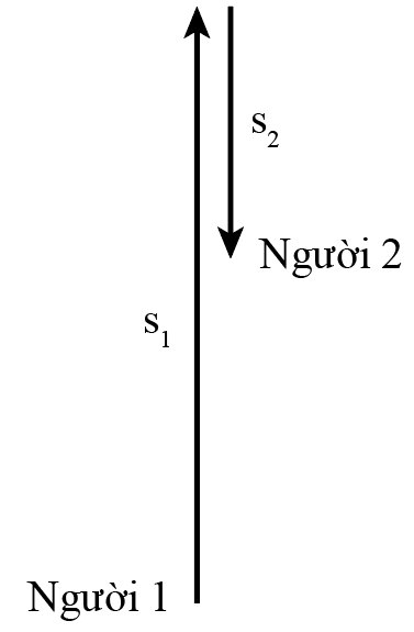 Sách bài tập Vật lí 10 Chủ đề 1: Mô tả chuyển động - Cánh diều (ảnh 1)