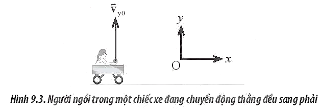 Sách bài tập Vật lí 10 Bài 9: Chuyển động ném - Chân trời sáng tạo (ảnh 1)