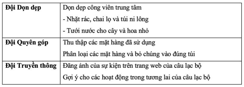 Unit 2 Listening lớp 10 trang 24 | Tiếng Anh 10 Kết nối tri thức (ảnh 2)