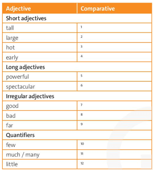 SBT Tiếng Anh 10 trang 33 Unit 4 Grammar | Friends Global (Chân trời sáng tạo) Sách bài tập Tiếng Anh 10