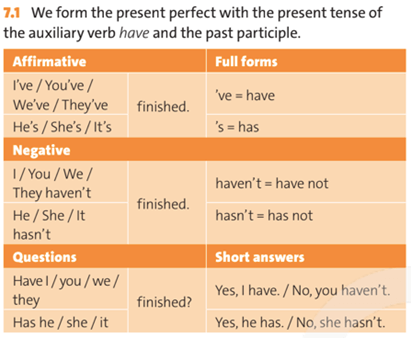 Unit 7 lớp 10 Grammar Reference | Tiếng Anh 10 Friends Global Chân trời sáng tạo