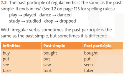 Unit 7 lớp 10 Grammar Reference | Tiếng Anh 10 Friends Global Chân trời sáng tạo