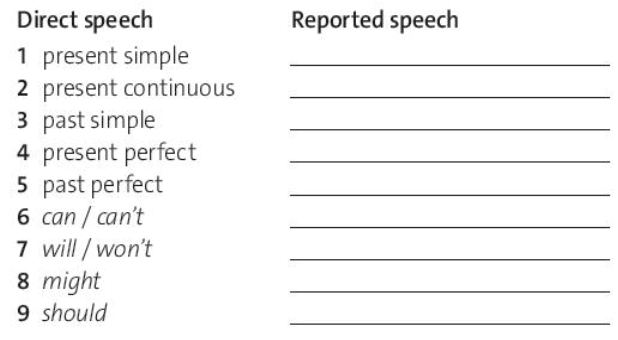 SBT Tiếng Anh 10 trang 59 Unit 7 Grammar | Friends Global (Chân trời sáng tạo) Sách bài tập Tiếng Anh 10