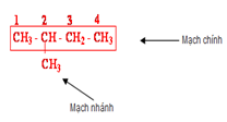 Giáo án Hóa học 11 bài 25 : ankan mới nhất (ảnh 2)