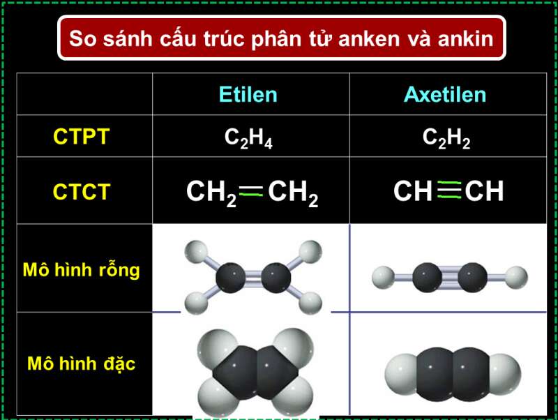 Giáo án hóa học 11 bài 32 : ankin mới nhất (ảnh 3)