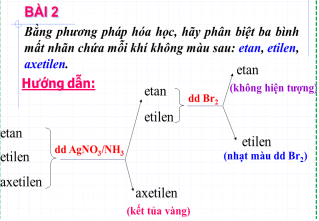 Giáo án hóa học 11 bài 32 : ankin mới nhất (ảnh 8)