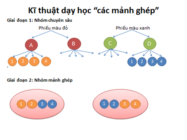 Giáo án Hóa học 10 bài 36 :Tốc độ phản ứng mới nhất (ảnh 2)