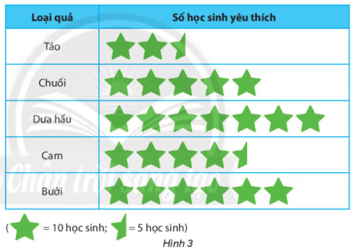 Giáo án Toán 7 Bài 18 (Kết nối tri thức 2023): Biểu đồ hình quạt tròn (ảnh 1)