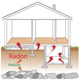 Chuyên đề Vật lí 10 Bài 9: Sơ lược về các chất gây ô nhiễm môi trường - Kết nối tri thức (ảnh 1)