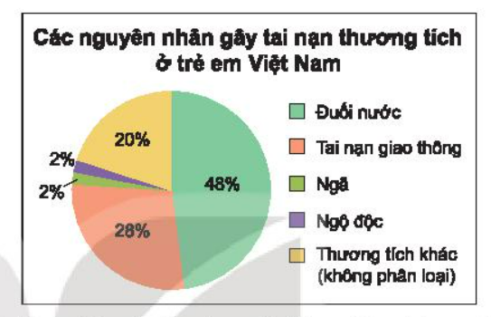 Giáo án Toán 7 Bài 18 (Kết nối tri thức 2023): Biểu đồ hình quạt tròn (ảnh 1)